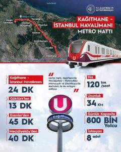 Flughafentransfer: Metro Istanbul Flughafen zu Kagithane im Betrieb