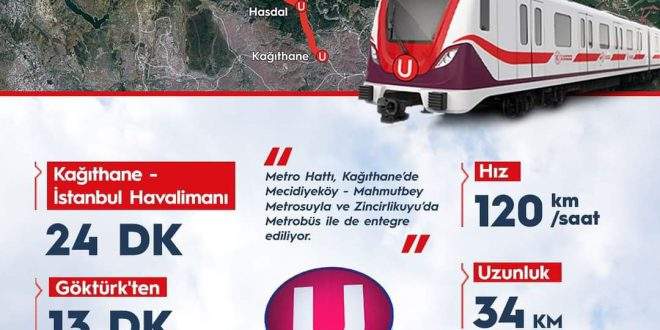 Flughafentransfer: Metro Istanbul Flughafen zu Kagithane im Betrieb